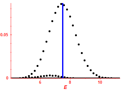 Strength function